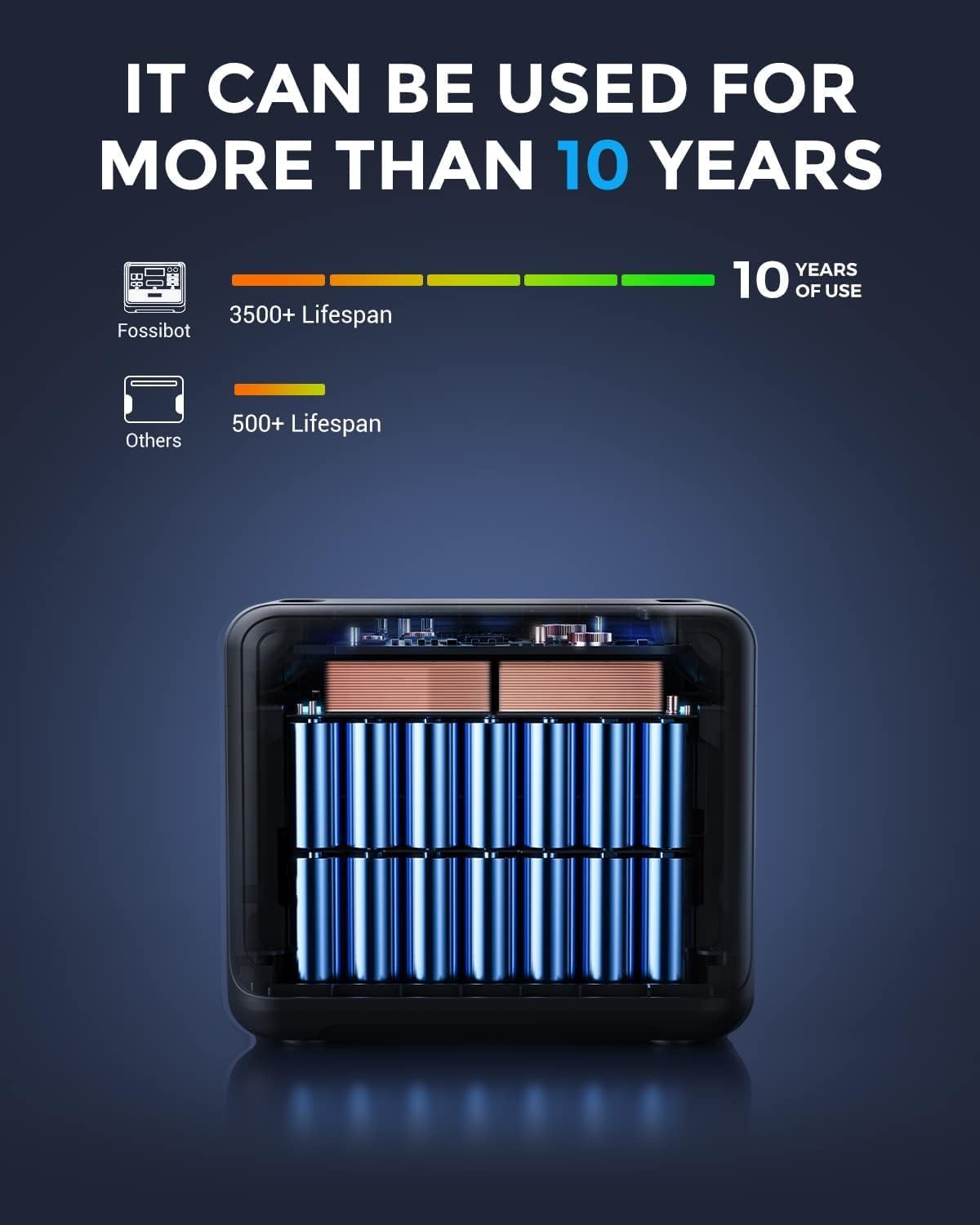 FOSSiBOT Powerstation 2048Wh LiFePO4, 2400W, USB & QC