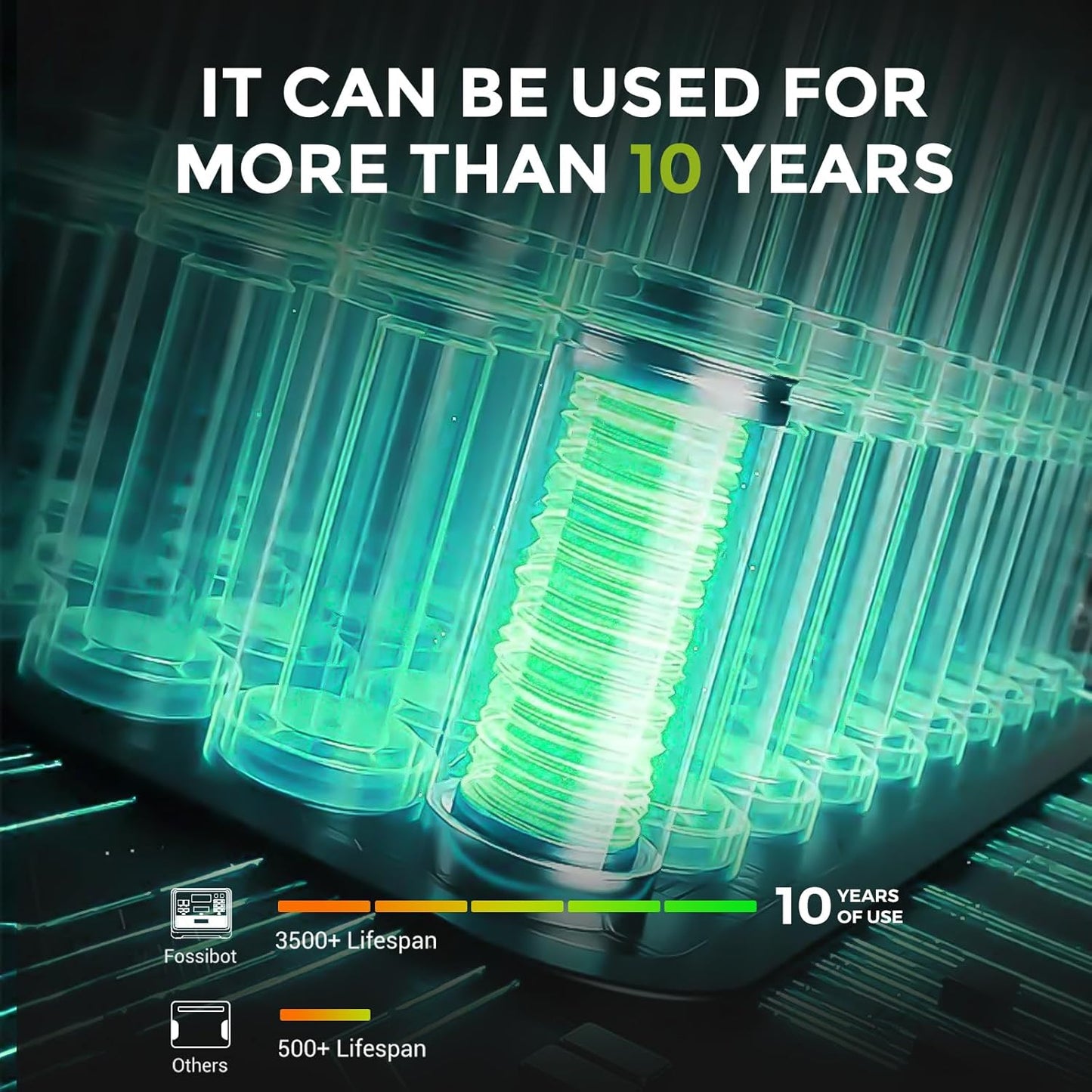 FOSSiBOT F2400 Powerstation 2048Wh, 2400W (4800W Peak), 3 AC Ausgänge