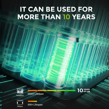 FOSSiBOT F2400 Powerstation 2048Wh, 2400W (4800W Peak), 3 AC Ausgänge