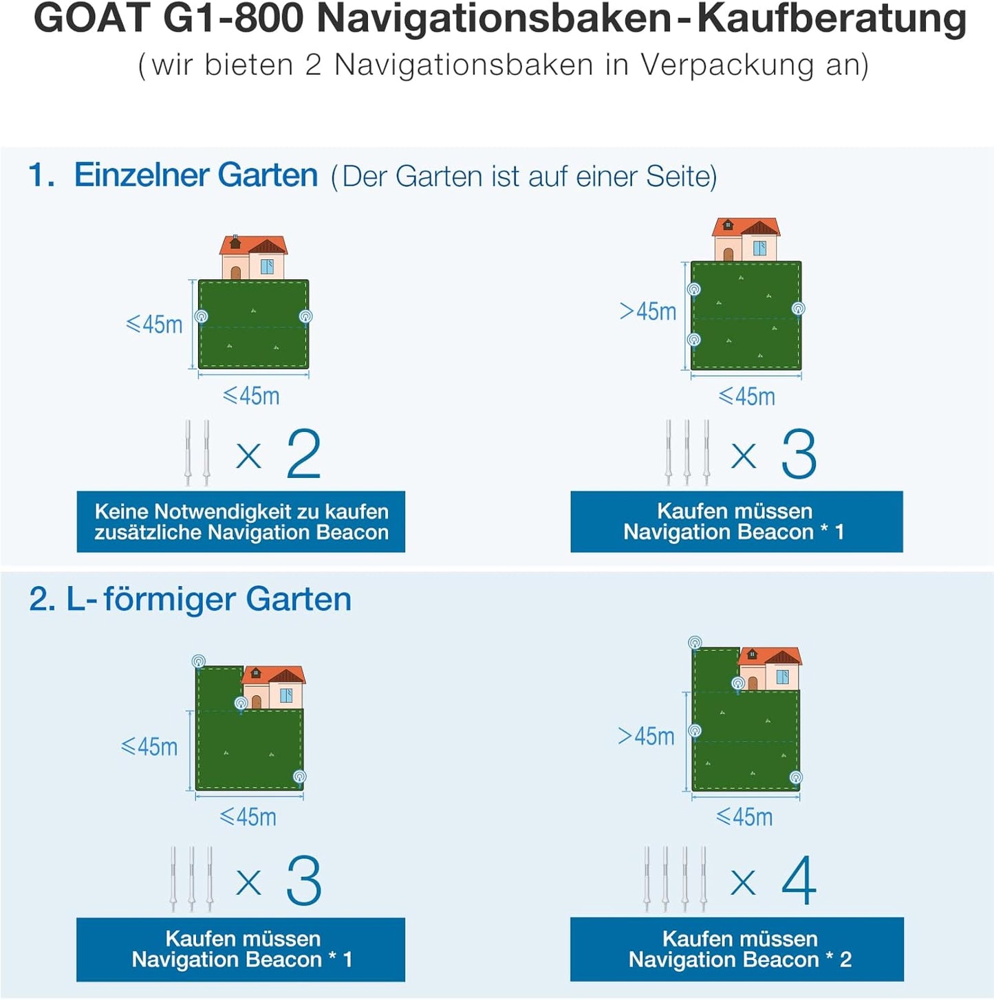 ECOVACS GOAT G1-800 Mähroboter 800 m², ohne Kabel, GPS & Hindernisvermeidung