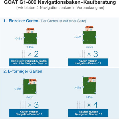 ECOVACS GOAT G1-800 Mähroboter 800 m², ohne Kabel, GPS & Hindernisvermeidung