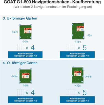 ECOVACS GOAT G1-800 Mähroboter 800 m², ohne Kabel, GPS & Hindernisvermeidung