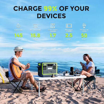 FOSSIBOT F2400 Powerstation 2400W (4800W Peak) mit 200W Solarpanel